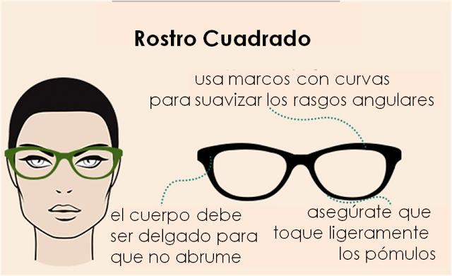 taza idioma Clasificación Cómo elegir una montura de gafas según tu tipo de rostro - Asesoría de  imagen - Personal Shopper Barcelona